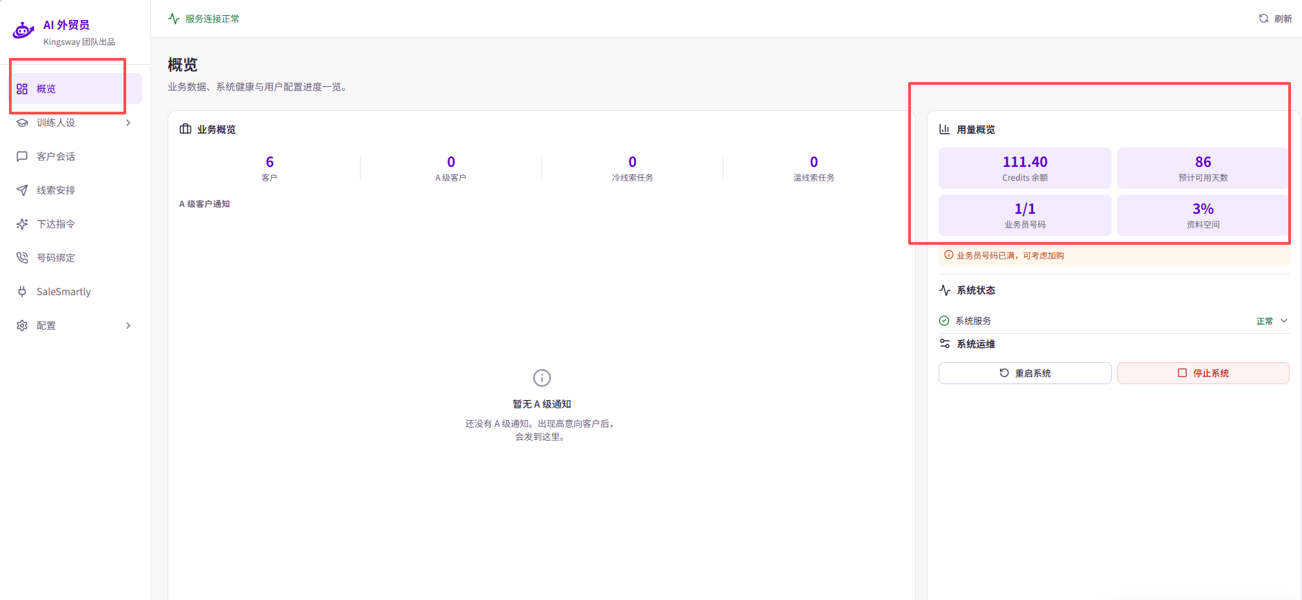概览右侧的「用量概览」显示 Credits 余额、预计可用天数、业务员号码和资料空间。数值仅作示例；预计可用天数不等于套餐有效期，套餐状态仍需单独核对。